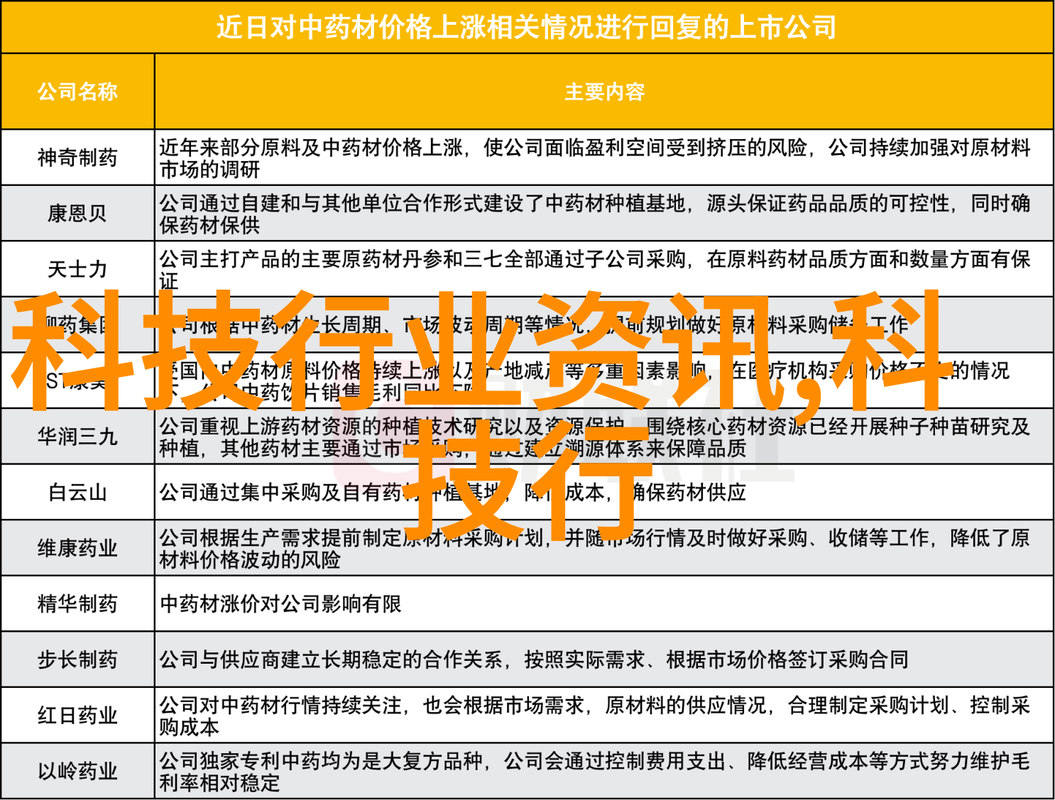 紧急时刻显身手记丹东联通抢修110专线